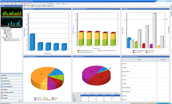 AirMagnet WiFi Analyzer