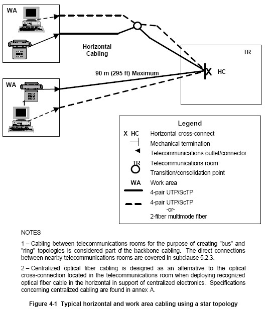 Схема типовых рабочих мест из стандарта ANSI/TIA/EIA-568-B.1