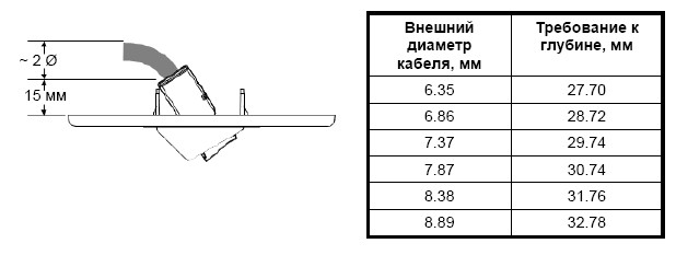 Требуемая глубина для модулей Z-MAX при использовании адаптеров CTE