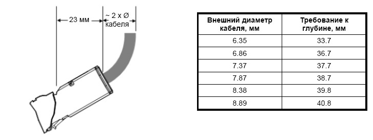 Требуемая глубина для модулей Z-MAX в наклонном положении