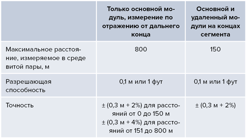 Точность измерения электрической длины кабеля сертификационными тестерами Fluke DTX-1800 и DSX(2)-8000