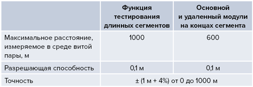 Точность измерения электрической длины кабеля сертификационным тестером AEM CV100 