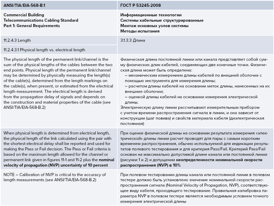 Сопоставление стандарта ANSI/TIA/EIA-568-B.1 и ГОСТ Р 53245-2008