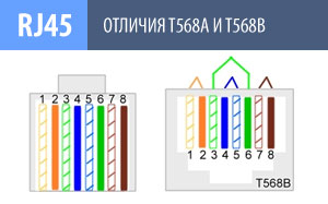 Есть ли принципиальные отличия между схемами разводки T568A и T568B?