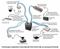 Siemon ConvergeIT для интеллектуальных зданий