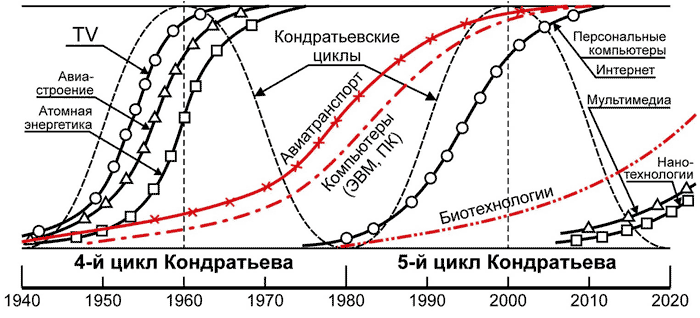 kondratiov_wave.gif