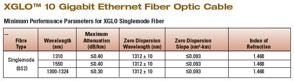 Singlemode_OS2.jpg