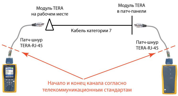 Arrow_SchemeTERA-RJ-45.jpg