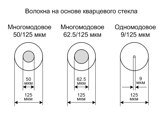 FiberSizes.jpg