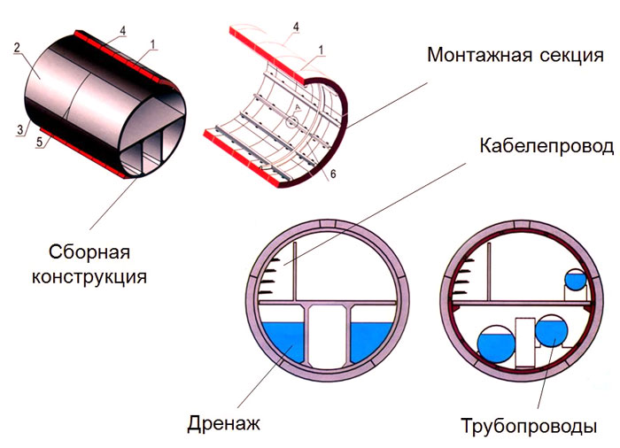 Организация служебных камердля транспортного тоннеля.