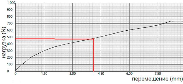 iek_proch-graf.jpg