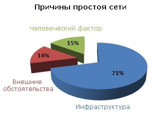 SCS - структурированная кабельная система (СКС), проектирование кабельных систем, монтаж кабельных систем