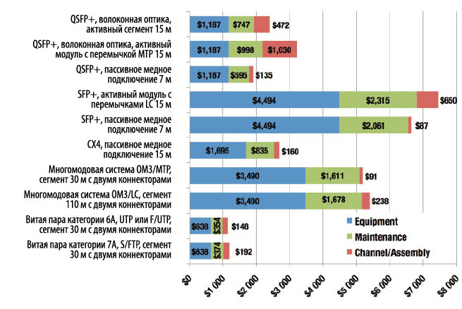 12-03-01-state-of-network-10gbaset-copper-4-rus.jpg