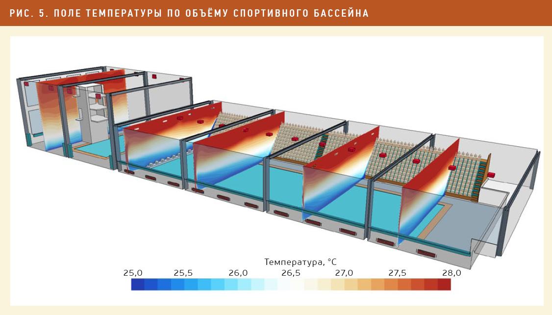 cfd-model-5.jpg