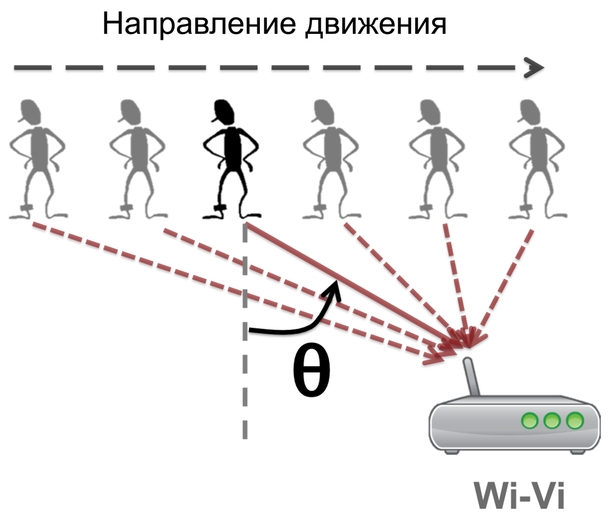 wi-vi-3ISAR.jpg
