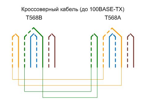 Схема кроссовера для приложений до 100 Мбит/с включительно