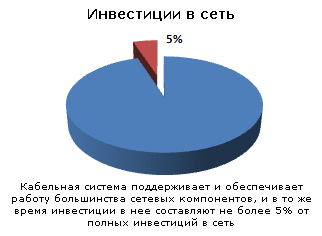 SCS - структурированная кабельная система (СКС), проектирование кабельных систем, монтаж кабельных систем