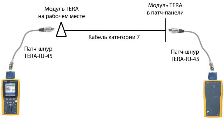 SchemeTERA-RJ-45.jpg