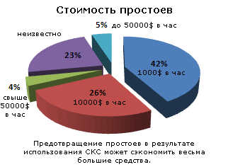 SCS - структурированная кабельная система (СКС), проектирование кабельных систем, монтаж кабельных систем