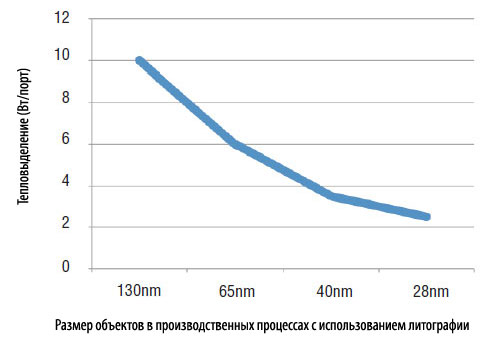 12-03-01-state-of-network-10gbaset-copper-3-rus.jpg