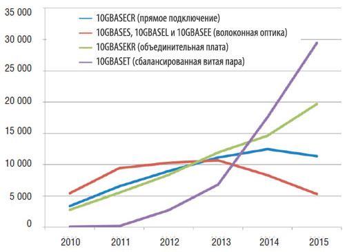 12-03-01-state-of-network-10gbaset-copper-rus.jpg