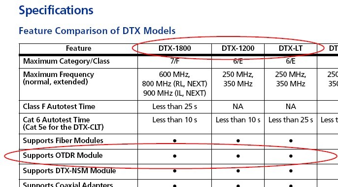 Таблица совместимости приборов DTX и сопутствующего оборудования