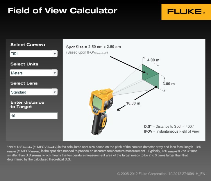 Утилита Fluke для расчета поля зрения