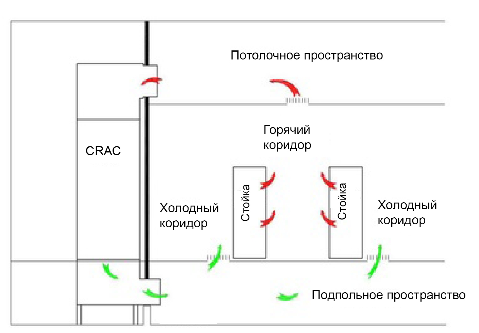 DC-Citi-CRAC_рус.jpg