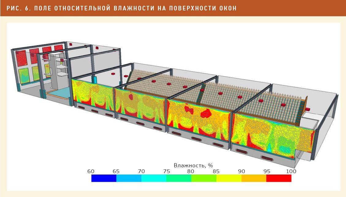 cfd-model-6.jpg