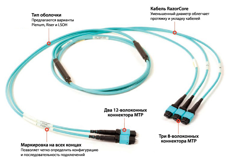 Переходные аппаратные шнуры MTP для поддержки приложений 100G, реализуемых в 24-волоконной конфигурации