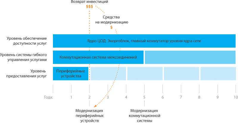 datacenter_livecicle.png