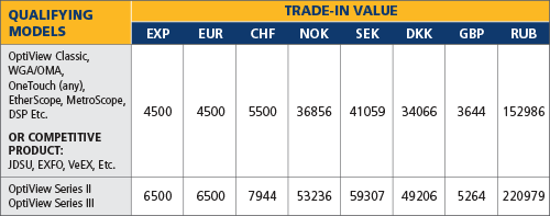 OptiViewXG_TradeIn_Promo_2015.png