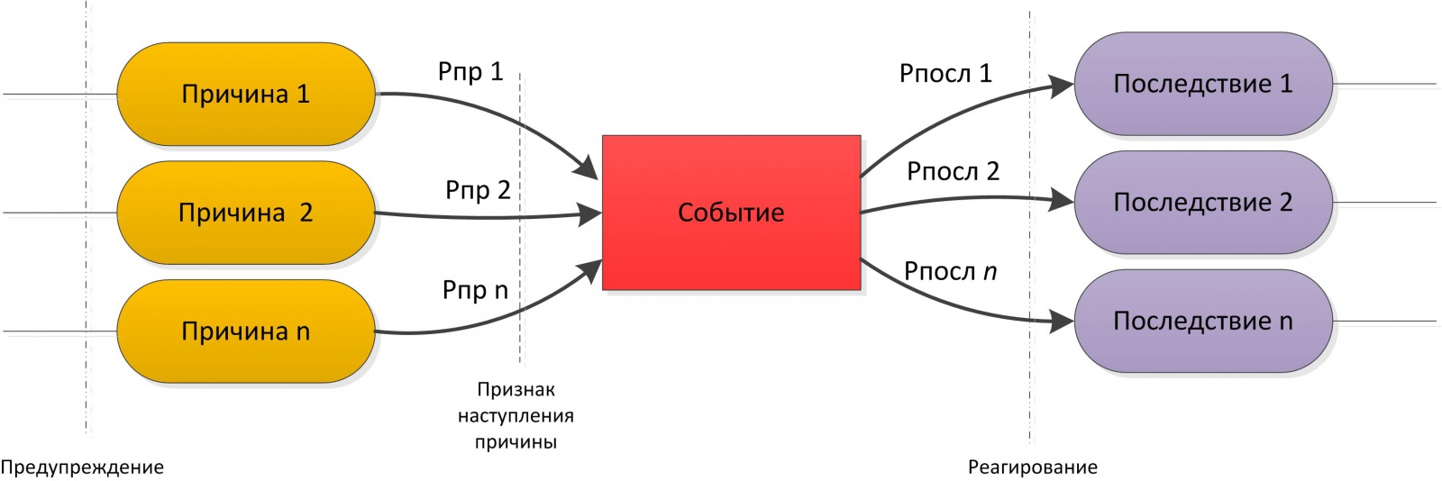 Карта слов опасность