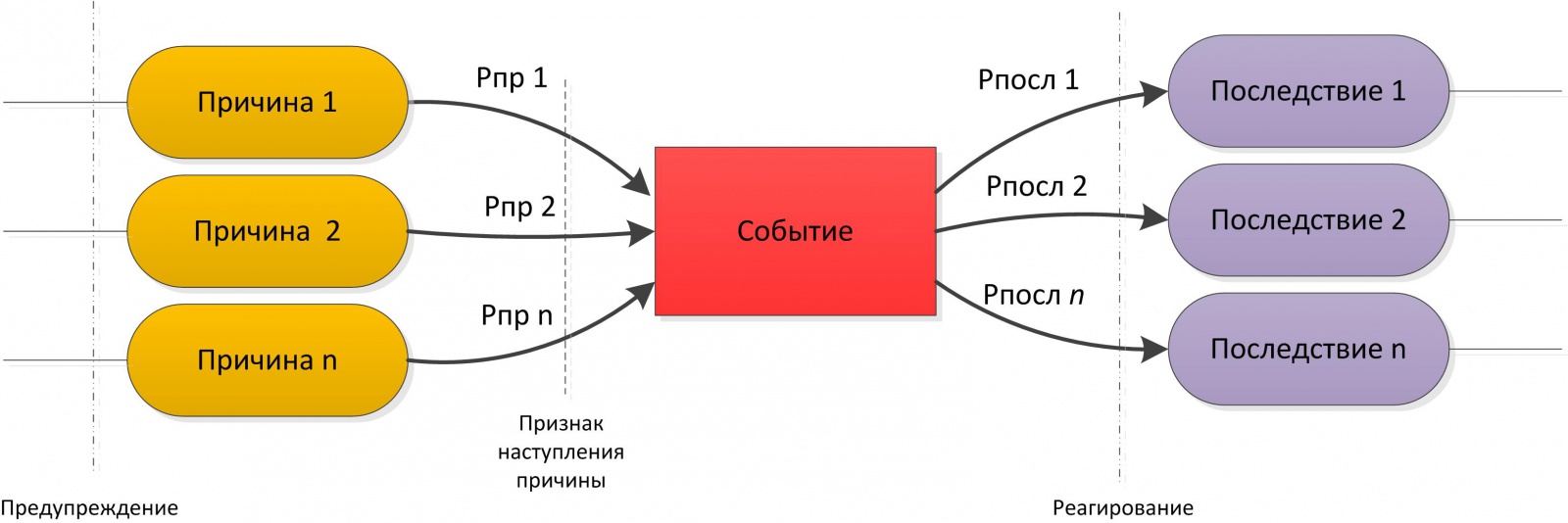 Risk-model.jpg